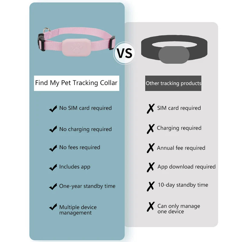 Waterproof Pet GPS Tracker Collar Real Time Tracking For Cats And Dogs